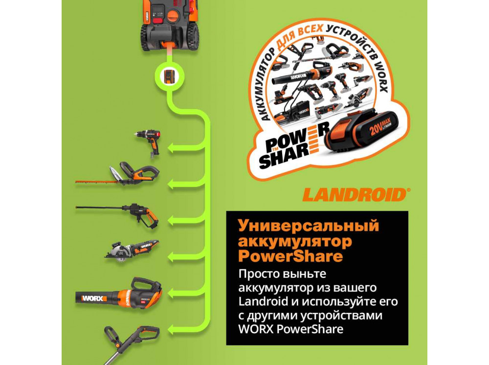 Роботизированная газонокосилка Worx Landroid M500 Plus WR165E 500м² Роботизированная газонокосилка Worx Landroid M500 Plus WR165E 500м²